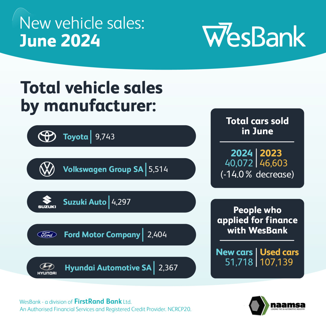 Total South African vehicles sales for June