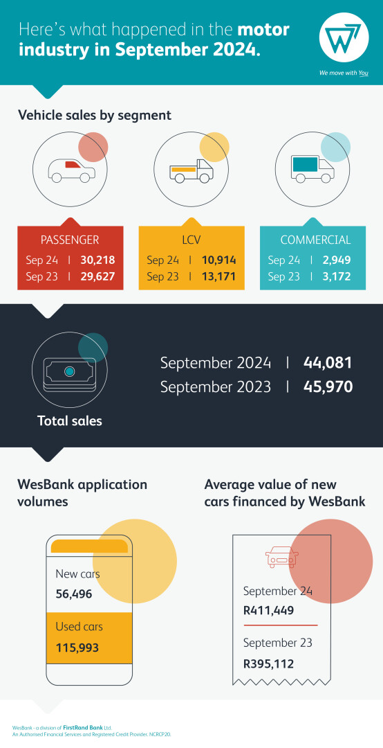 Vehicle sales by segment chart for September