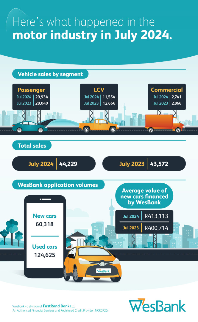 Vehicles sales graphic for July