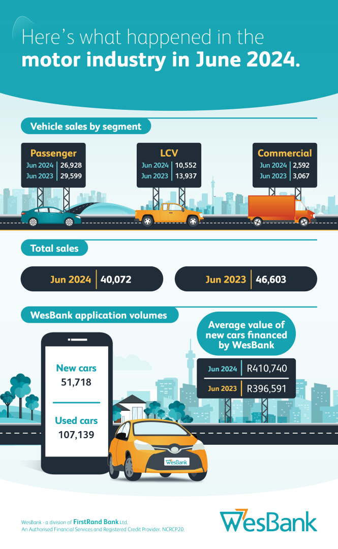 Graphic of June motor vehicle sales in South Africa
