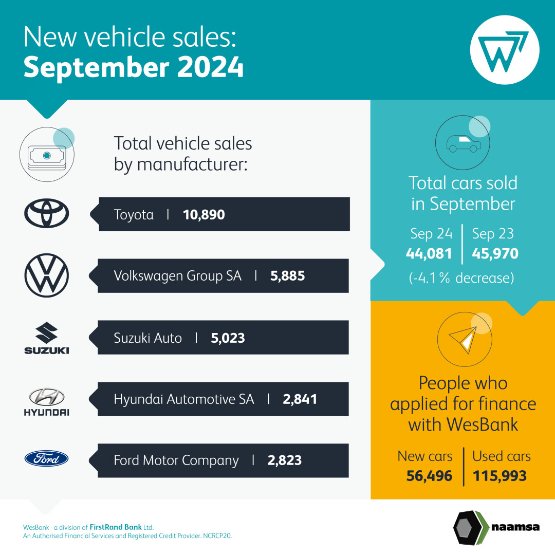 WesBank charts of September auto sales